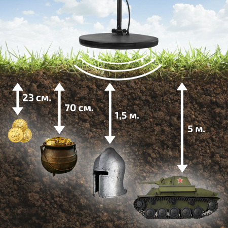 Металлоискатель МЕГЕОН 45007 купить по низкой цене | МАКСПРОФИТ